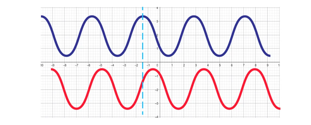 Magnetic Head Azimuth
