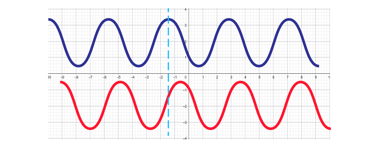 Magnetic Head Azimuth